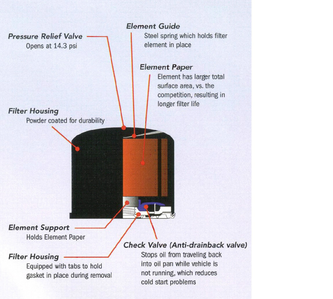 90915-YZZN1, Qty 10, Toyota Oil Filters With Drain Plug Gaskets