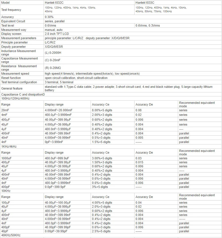 Precision Versatile Handheld LCR Meter for Measuring Inductance Capacitance