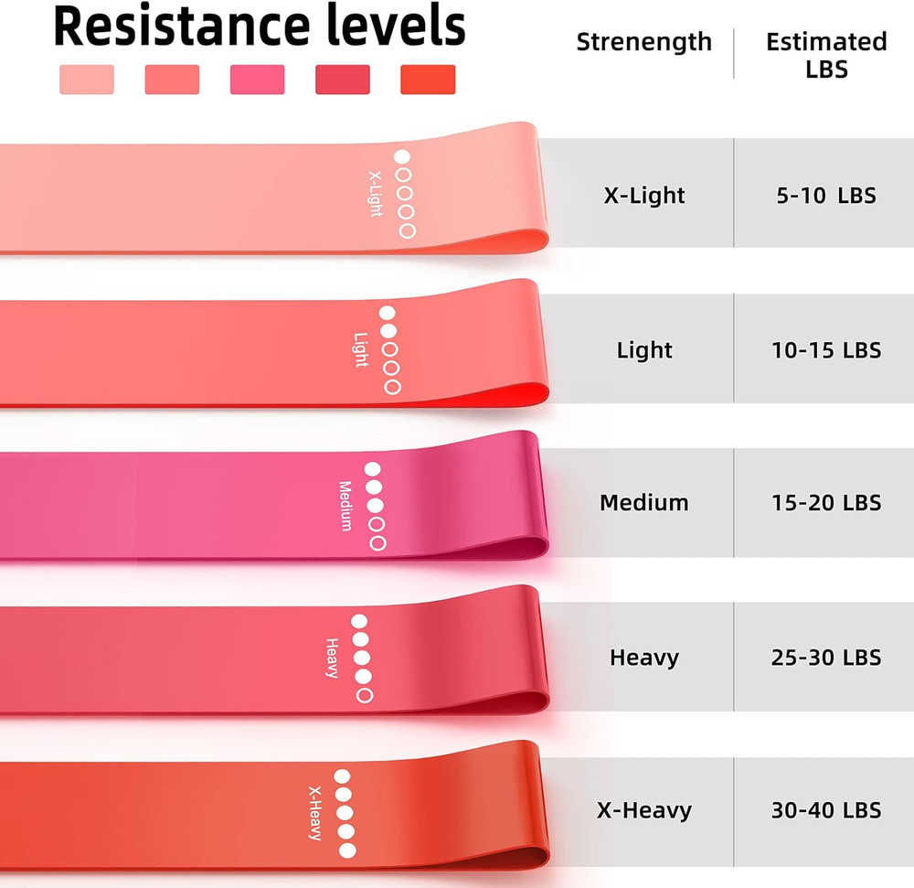 Resistance Bands Set – Elastic Exercise Loops for Workout, Physical Therapy, Yog