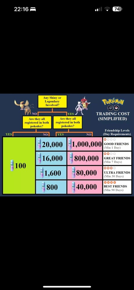 Pokemon Go Shadow Regirock