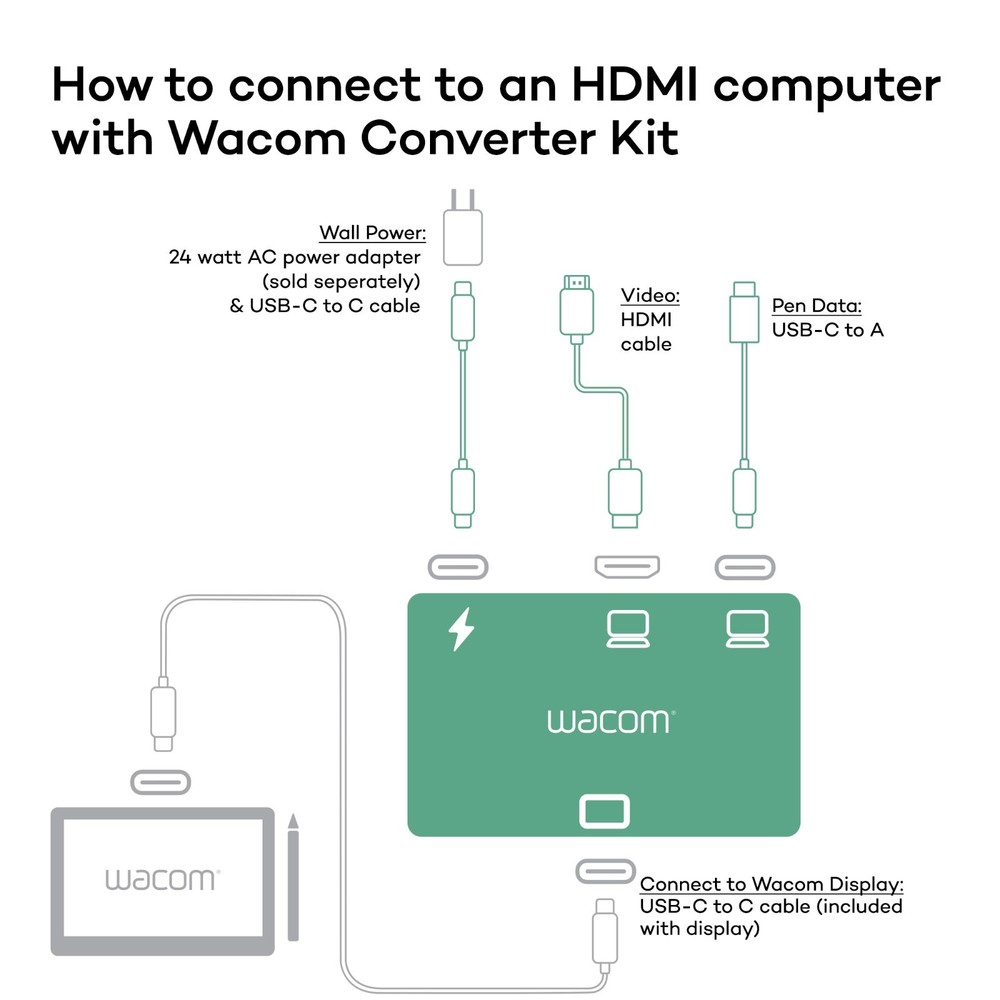 Wacom Converter Kit