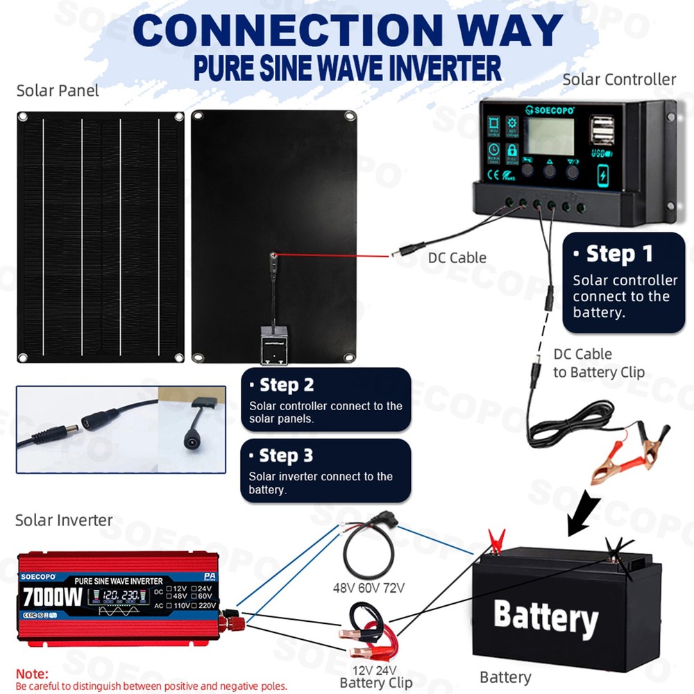 SOECOPO 7000W Solar Energy Kit | 800W Panel + 100A Controller + Inverter