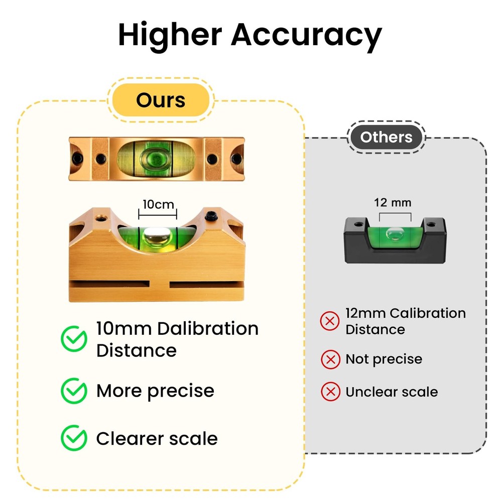 Scope Leveling Kit, Professional Level Universal Mounting Gold