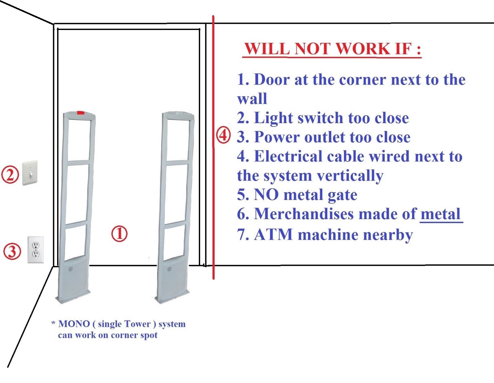 Retail EAS RF Checkpoint Compatible Anti Theft Security Antenna System + BONUS