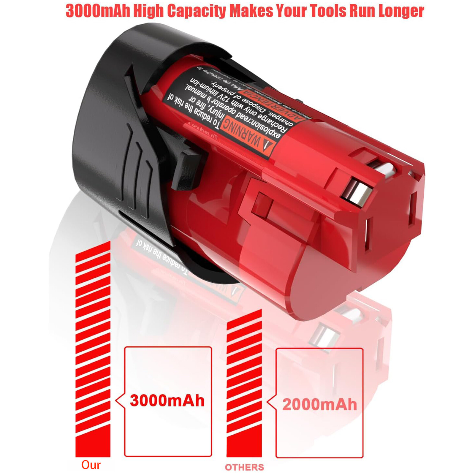 2 Pack 12V 3.0Ah for Milwaukee M-12 Lithium-ion Battery 48-11-2425 48-11-2420