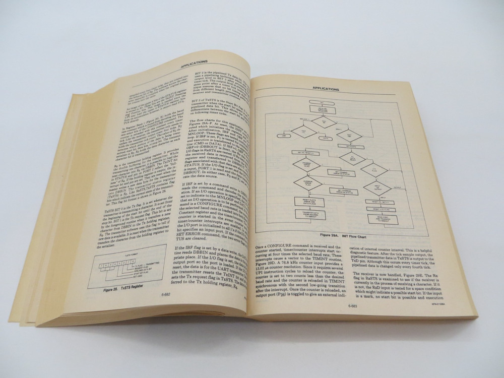 1984 Intel Microsystem Components Handbook Volume II vintage reference book