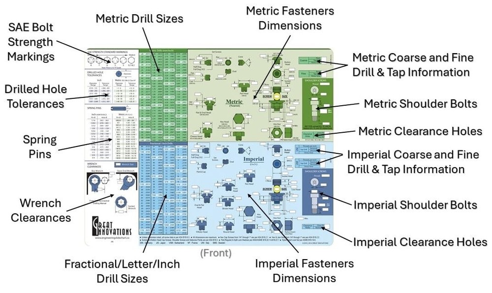 , Engineering Screw Chart, Screw Data Selector, Screw Selector, Screw Chart f...