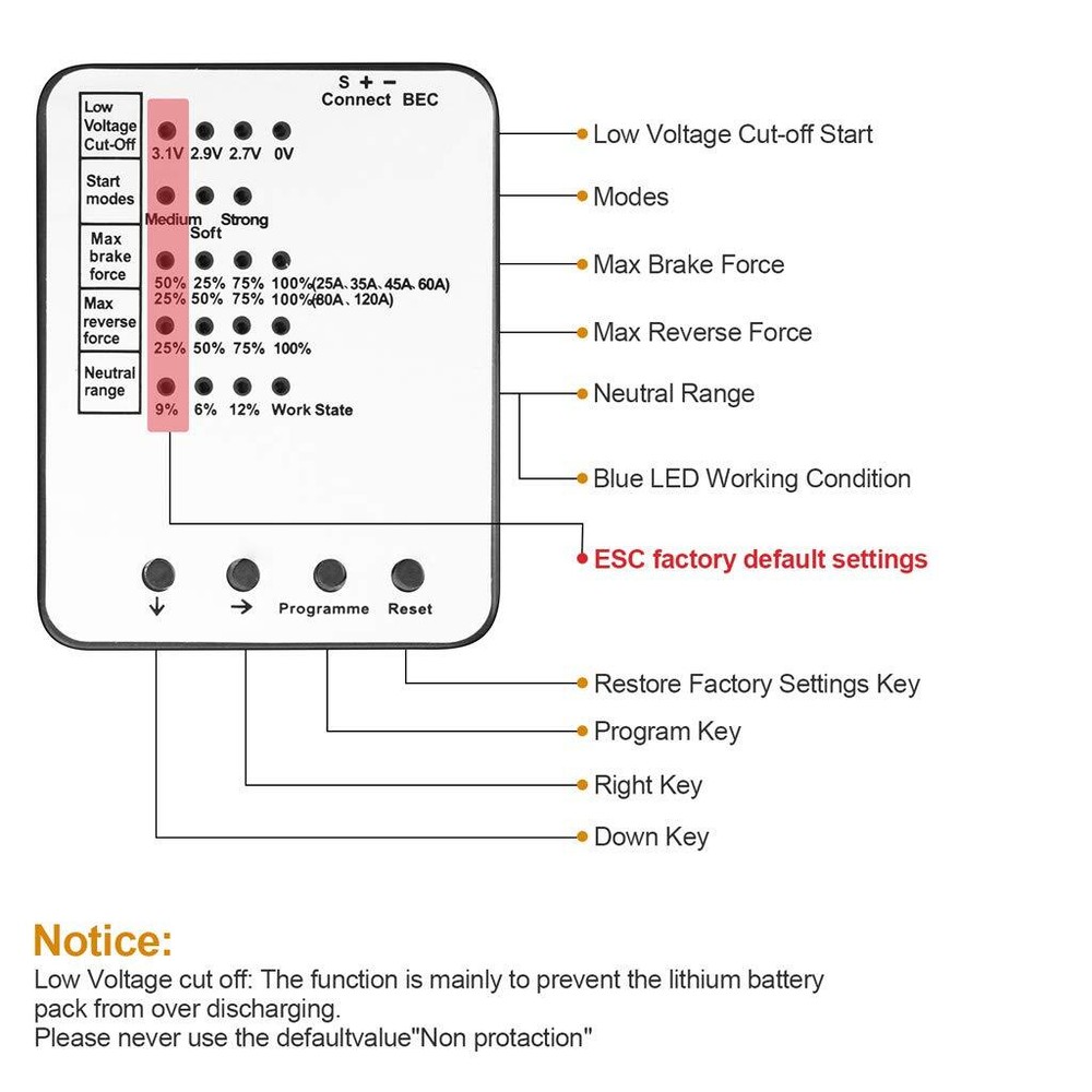 Surpass Hobby Programming Card for RC ESC 25A-150A Brushless Speed Controller