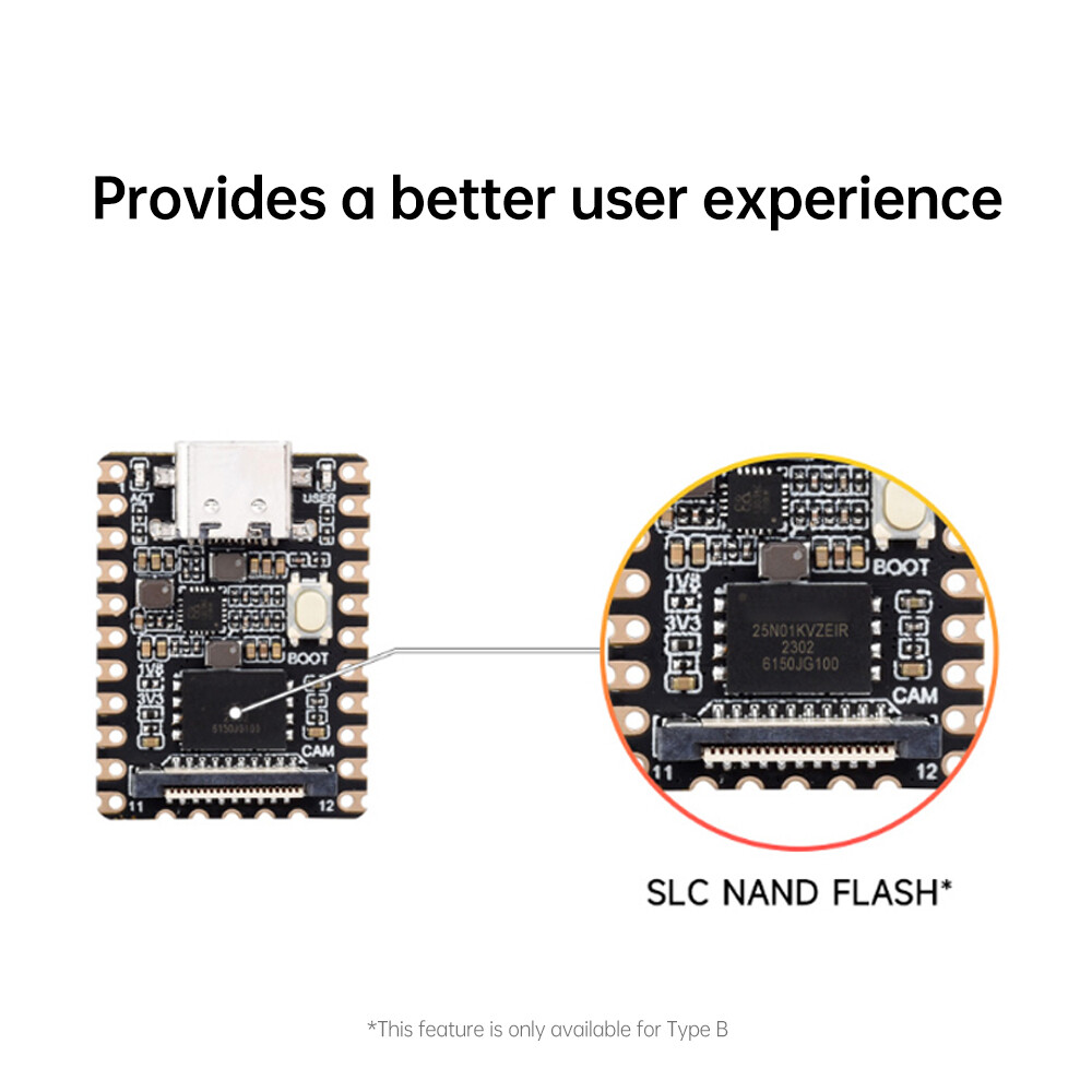 Type-C LuckFox Pico Mini Linux RV1103 Chip AI Development Board + 128MB Flash