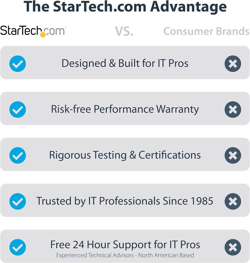 StarTech.com Thermal Paste, Metal Oxide Compound, Re-sealable Syringe (1.5g), CP