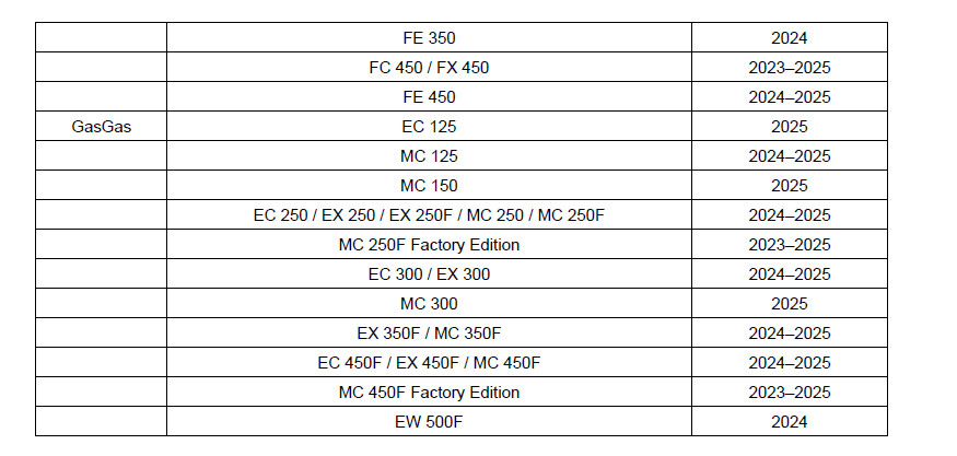 KTM / Husq / Gas Gas Dual Start/Stop Button kit (Plug and Play)