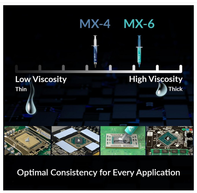 Ultimate Performance Thermal Paste for CPU, Consoles, Graphics Cards, laptops