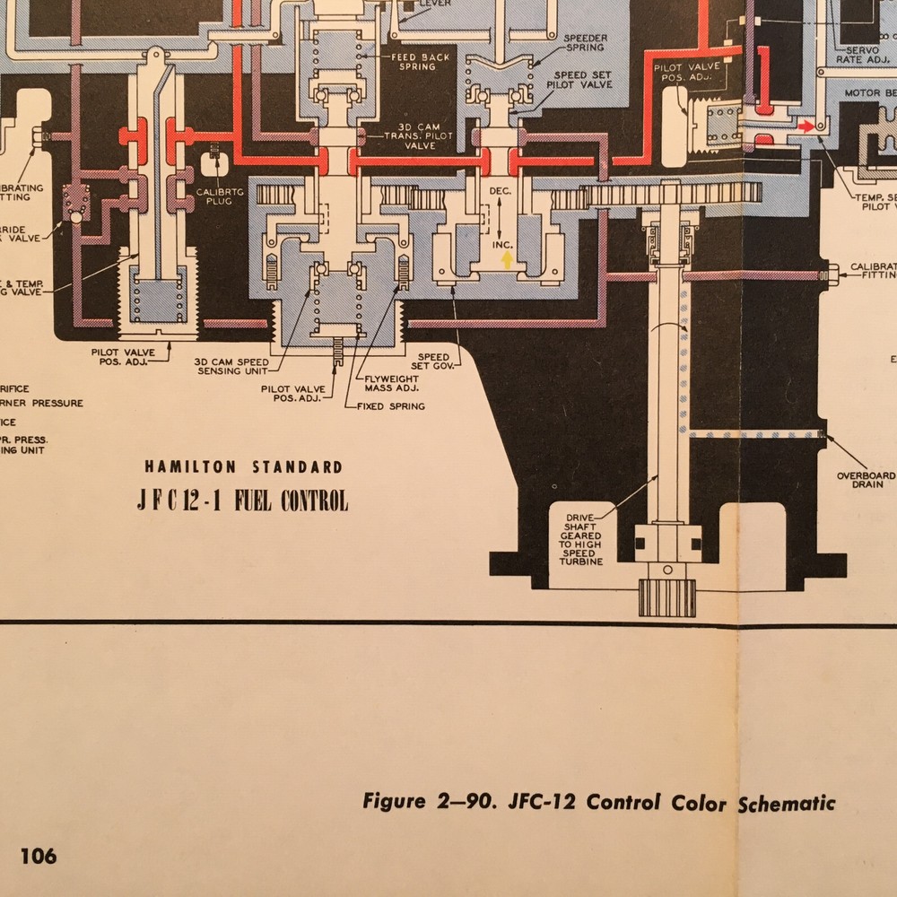 Original Pratt & Whitney, Ford, J57 Service Manual