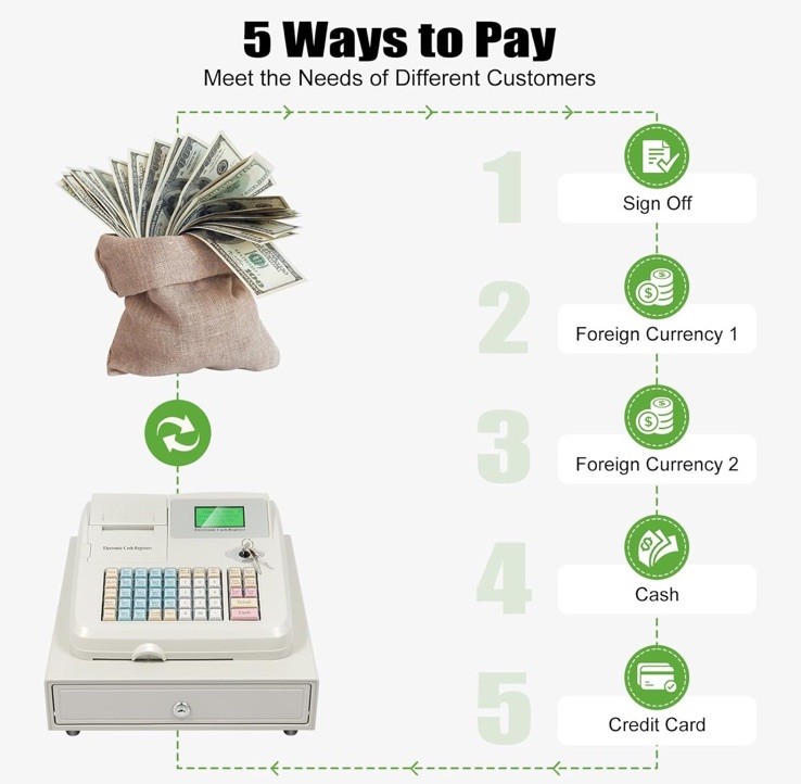 NEW Electronic Cash Register 48 Keys Cash Management System with Thermal Printer