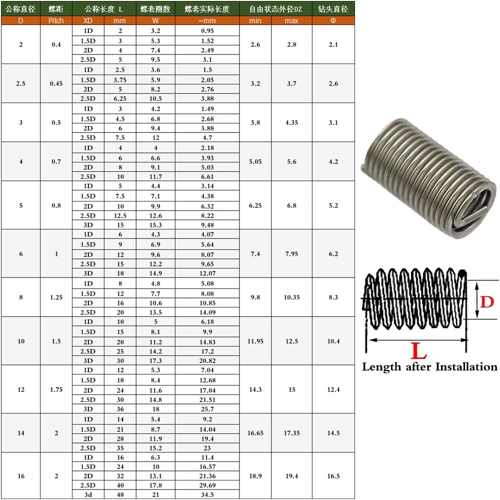 M2 M2.5 Metric 304 Stainless Steel Thread Inserts Thread Repair Wire Inserts