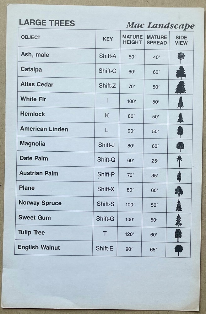 2 Mac Landscape Shortcuts Guide Quick Reference Cards Shrubs, Trees, House, Yard