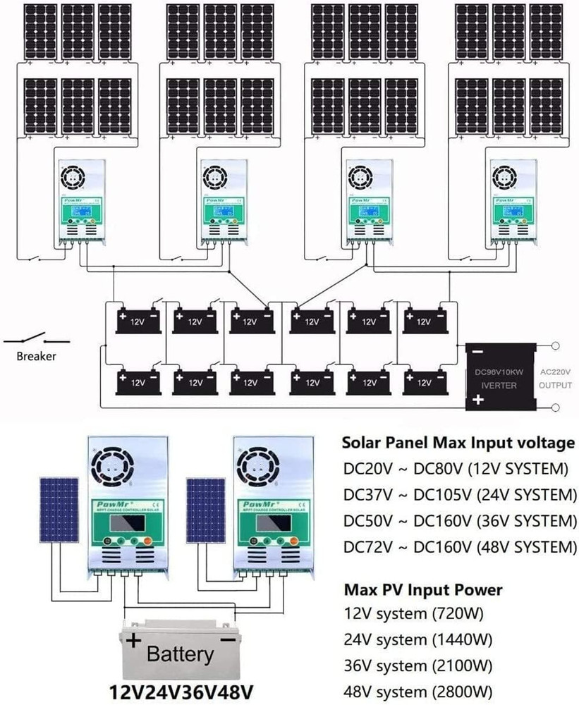 MPPT Solar Charge Controller 60 Amp 48V 36V 24V 12V Auto - Max 160VDC Input, LCD