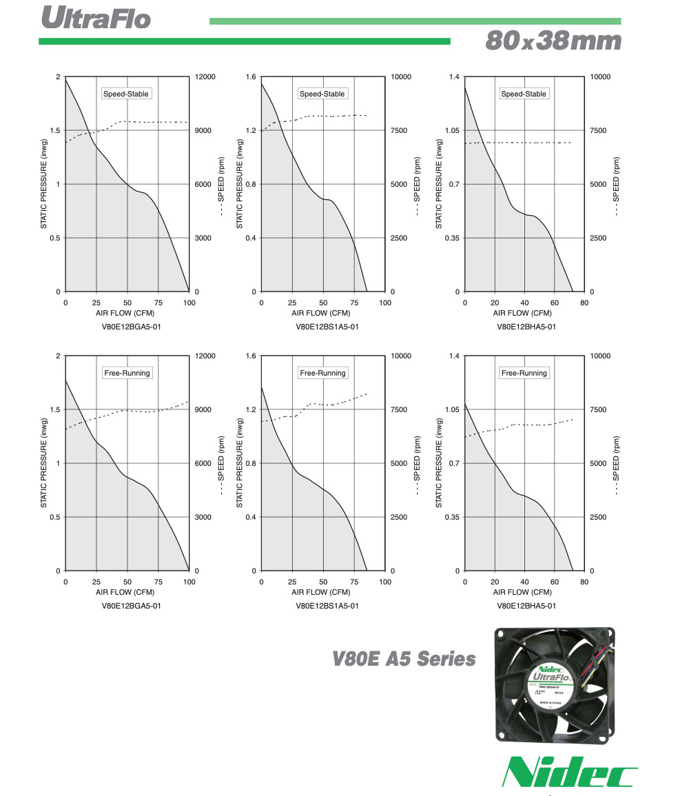 SUPERMICRO 12V PWM 80mm HotSwappable Fan NIDEC UltraFlo V80E12BHA5-57 FAN-0126L4