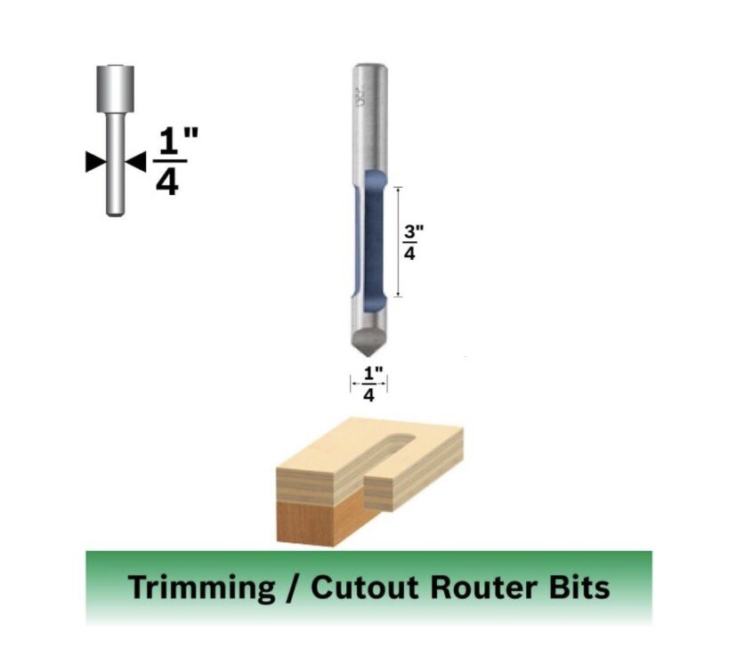 ☀️Carbide Tip 1/4" Panel Pilot Router Bit, 1/4" Shank, Single Flute, Straight