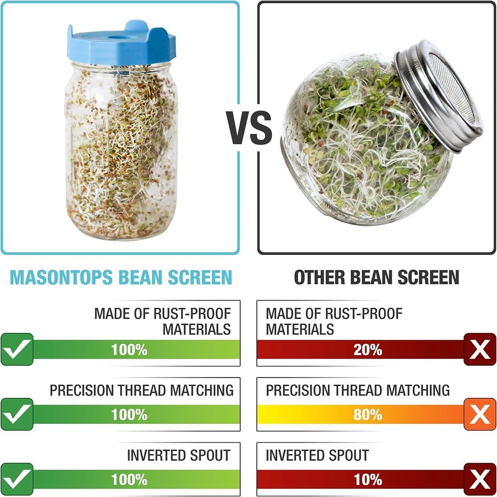 Bean Screen Plastic Mason Jar Sprouting Lids Mason Jar Sprouting Kit – For Gr...