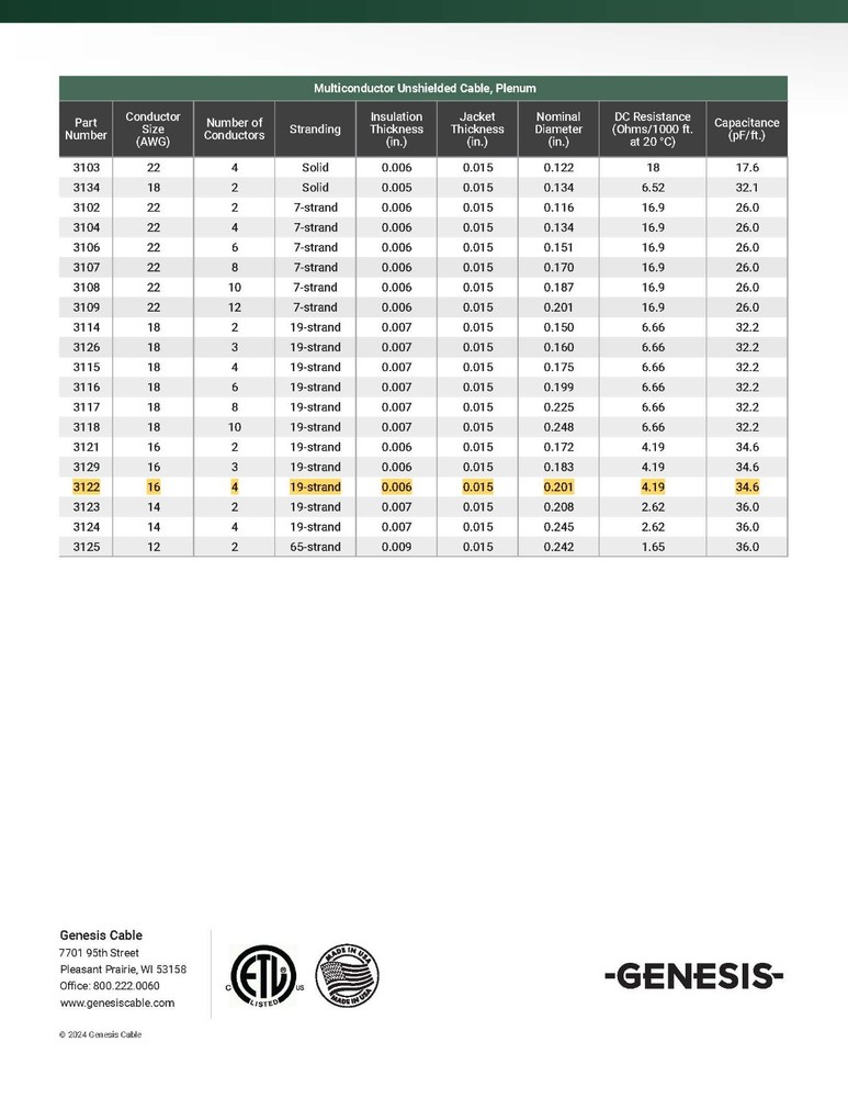 Southwire Genesis 3122 16/4C Stranded Plenum Control/Security Cable White /50ft