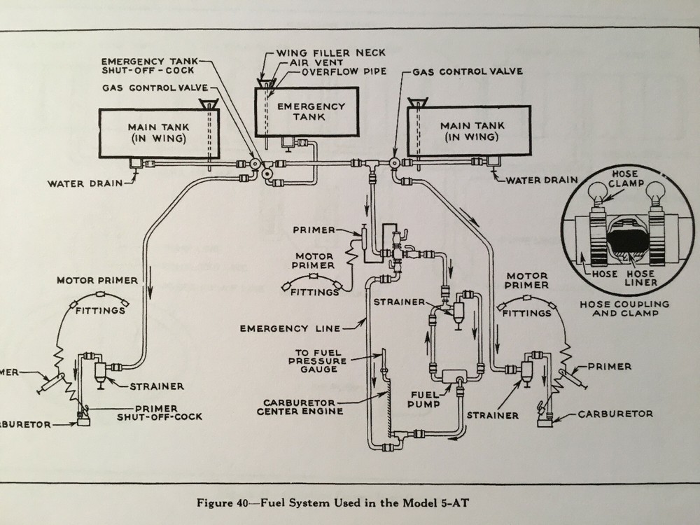 Ford Trimotor Operation & Service Manual