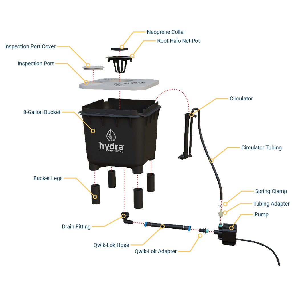 HydraMax Home Chiller-Ready 1-bucket System