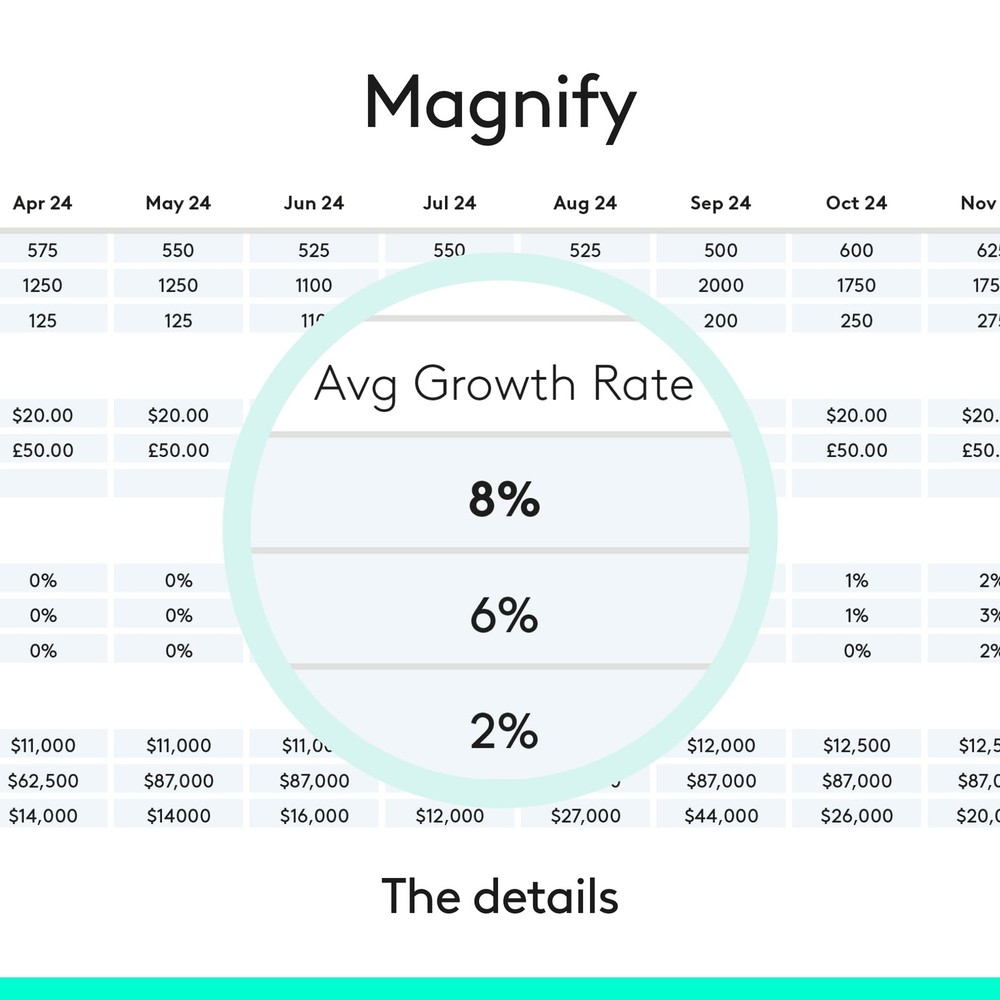 Wireless Presentation Remote Bluetooth Laser Pointer 30m Range Logitech Clicker