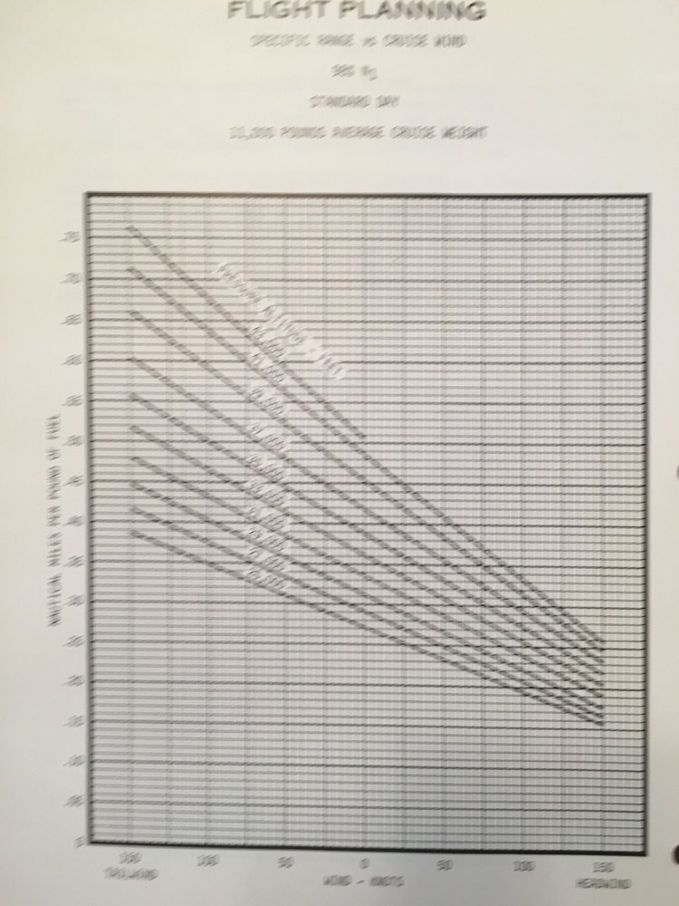 Cessna Citation II/SP Planning and Performance Manual