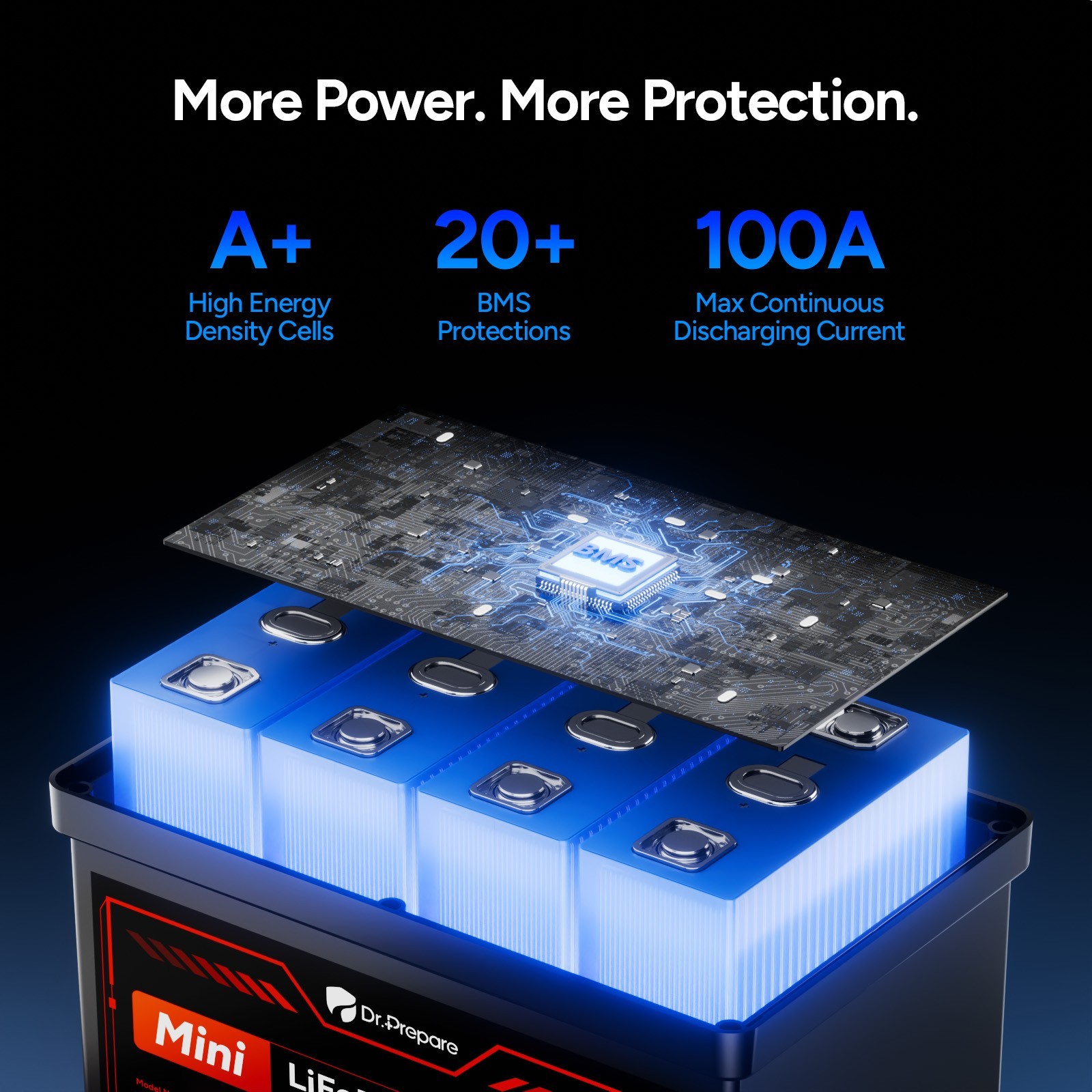 Dr. Prepare 12V 100Ah Group 24 LiFePO4 Lithium Battery – 10-Year Warranty