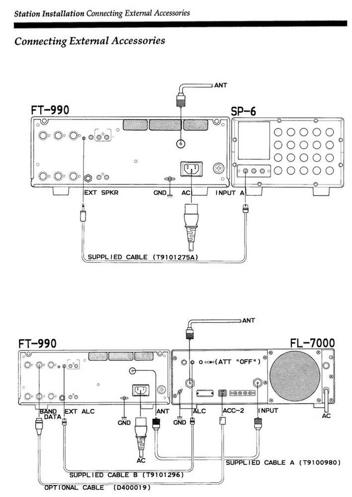 CDROM: YAESU FT-990 OPERATING & SERVICE MANUAL TECHNICAL SUPPLEMENT PDF