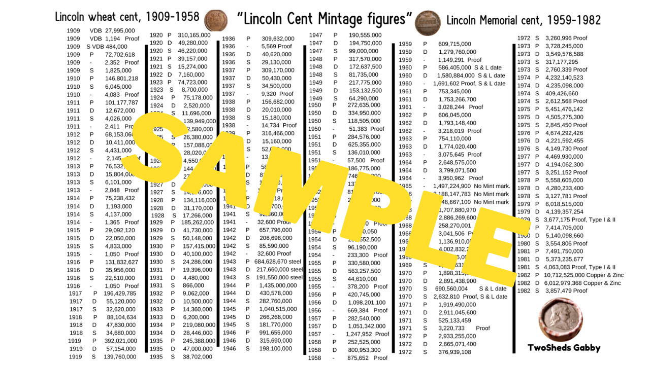 U.S. Penny Coin Roll Hunting Mat - Mintages From 1859 to 2009  (9" x 14.5")