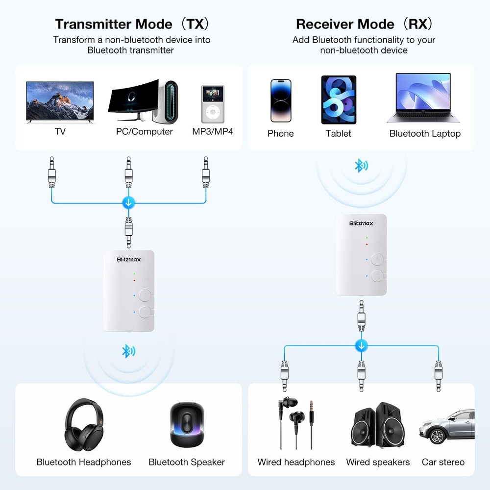Bluetooth 5.3 Adapter Transmitter/Receiver 2-in-1 Mini Wireless with 3.5mm Au...