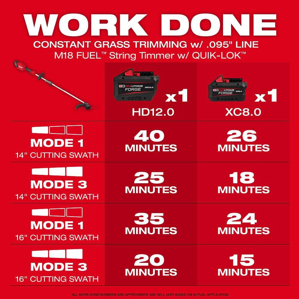 Milwaukee M18 Fuel String Trimmer With Quik-Lok (Bare Tool)