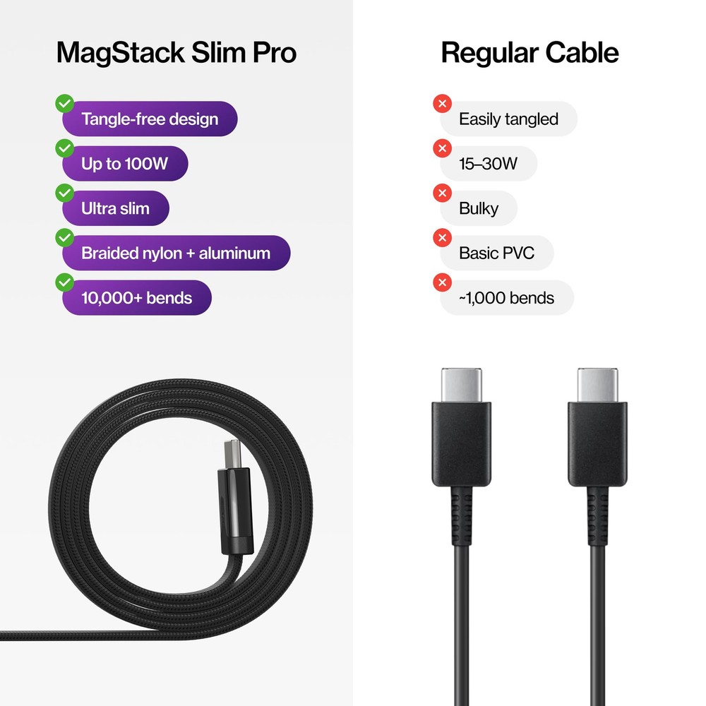 Statik MagStack Slim Pro - USB C to C Cable, Magnetic Anti Tangle 3.3Ft