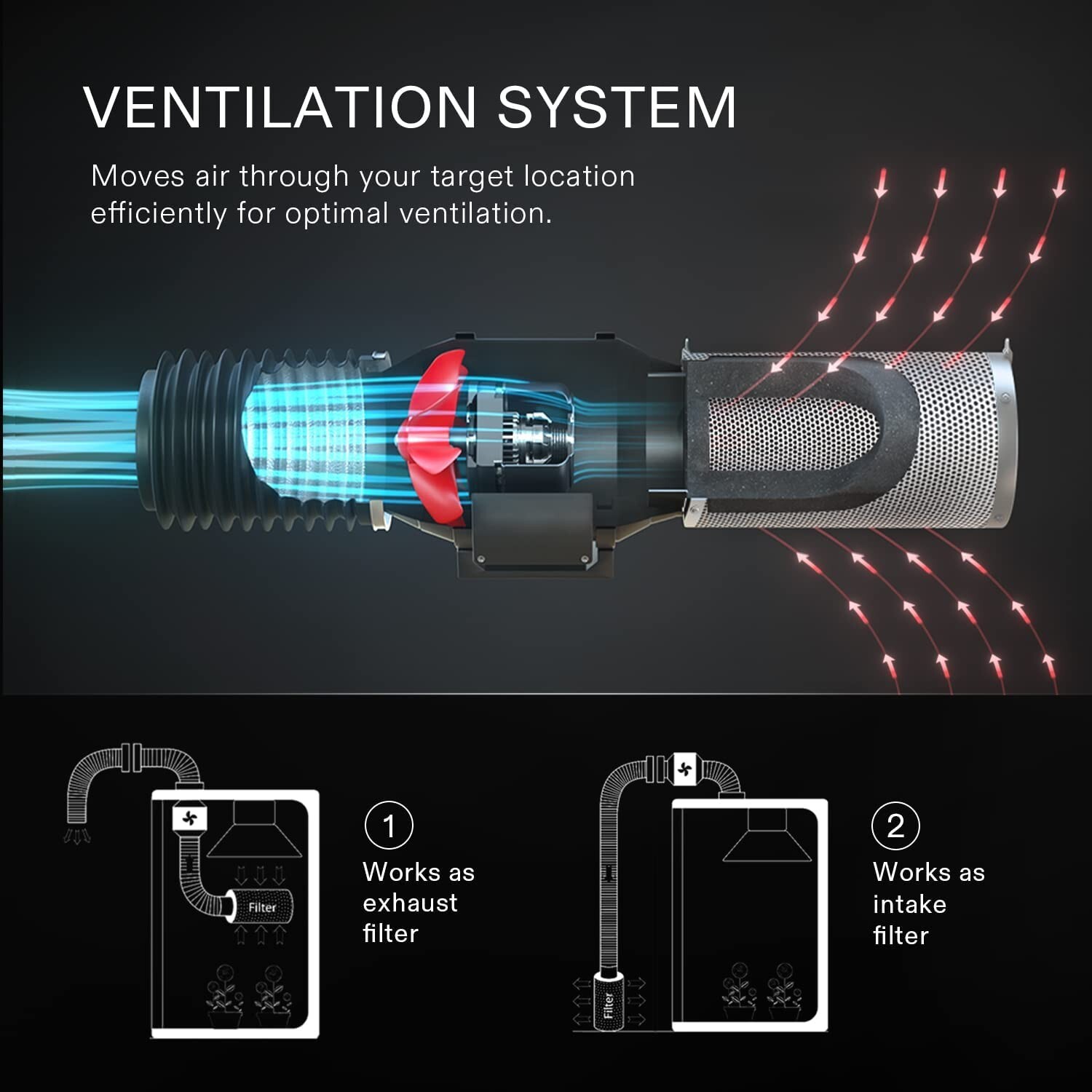 Air Carbon Filter 4", Australian Charcoal, Odor Control, Hydroponics, Grow Tent