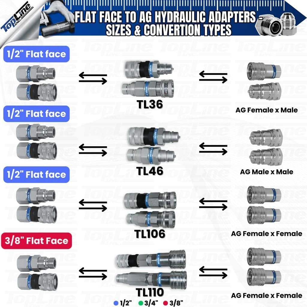 Adapter Set Flat Face to AG Coupler 3/8 ISO 16028 to 1/2 ISO 5675 TL110
