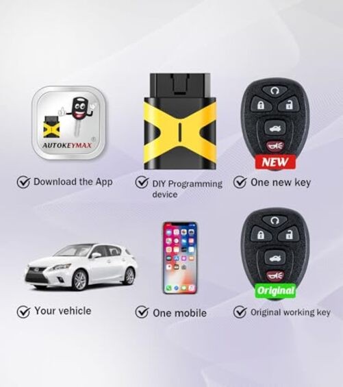 Self Programmable Car Key Keyless 5 BTN/ KOBGT04A Self Programmable Remote