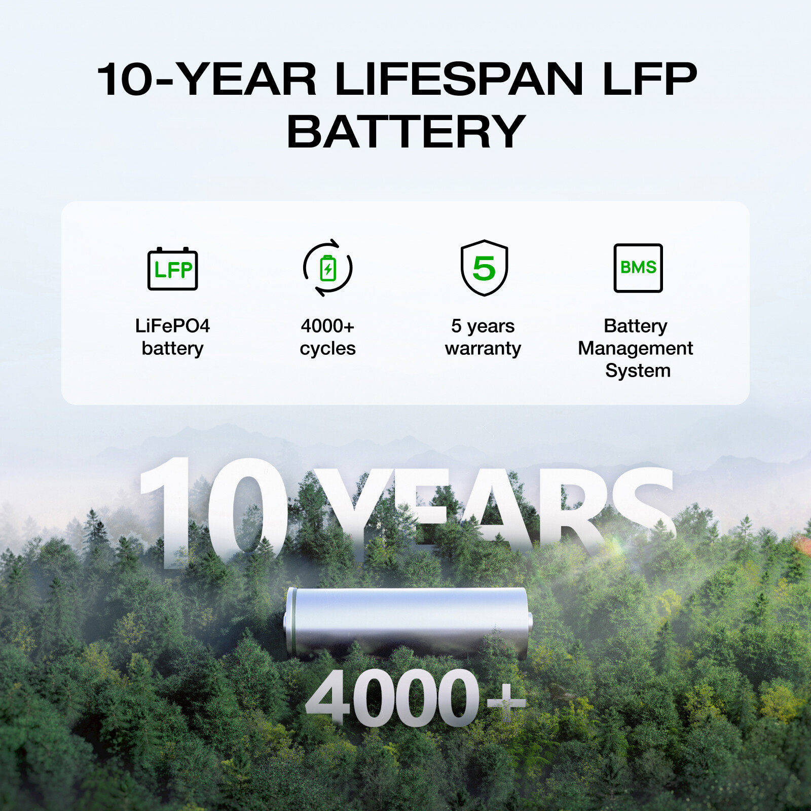 EcoFlow DELTA 2 Max Portable Power Station 2048Wh LFP Generator for Outdoor