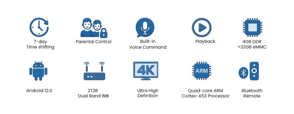 SuperBox S7 PRO Premium Edition Android Streaming Media Player Bundle