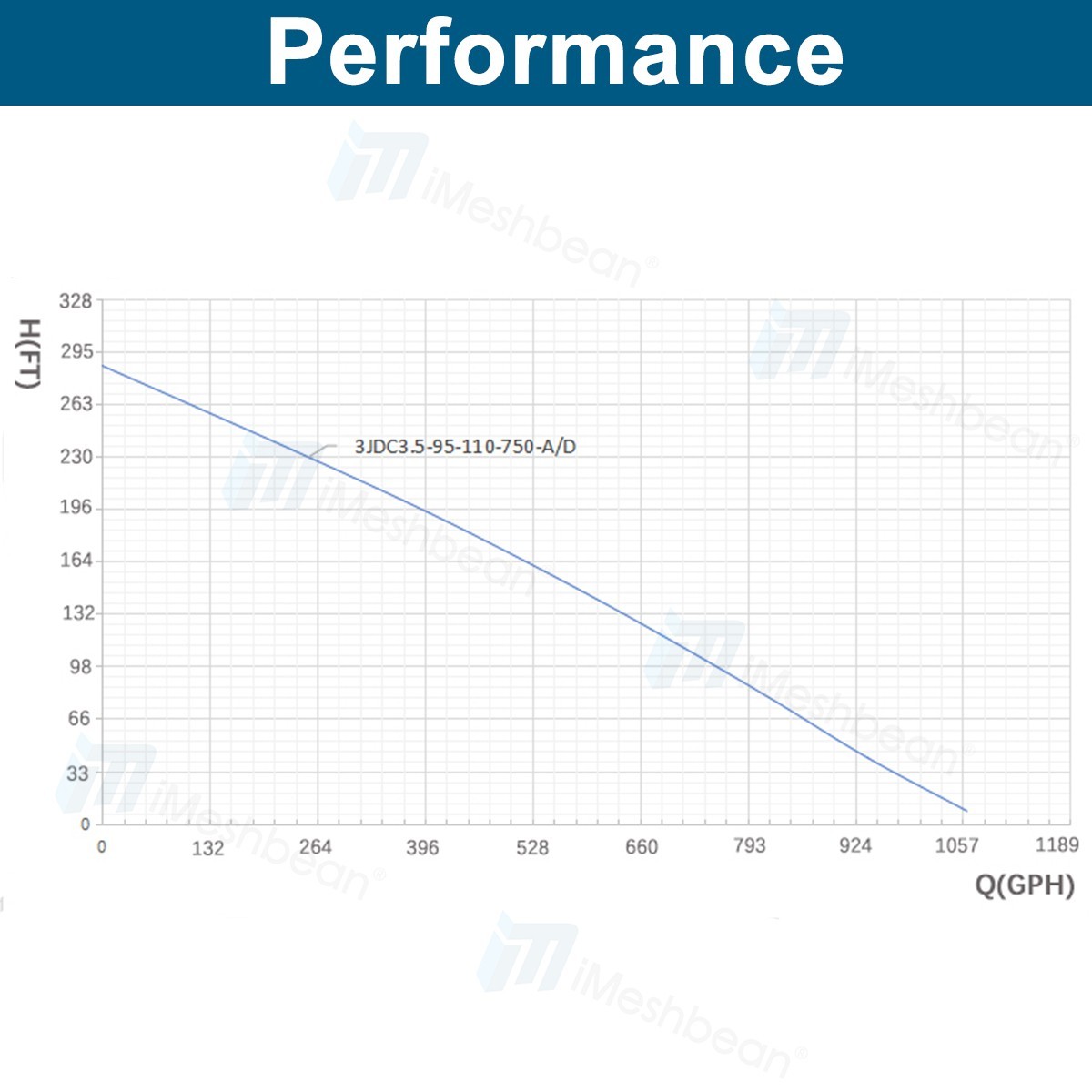 3" AC110V/DC220V Solar Powered Bore Well Water Pump 1HP Submersible Hybrid Deep