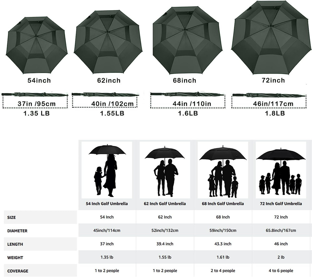 Extra Large Golf Umbrella, 54/62/68/72 Inch Automatic Open, Oversize Double Cano