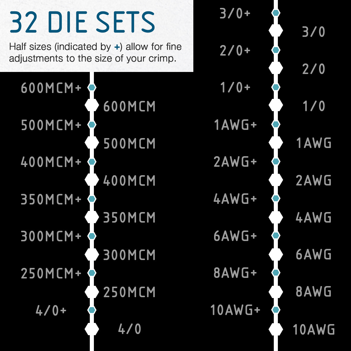 TEMCo Industrial Hydraulic Cable Lug Crimper TH0005 V2.0 10 AWG to 600 MCM