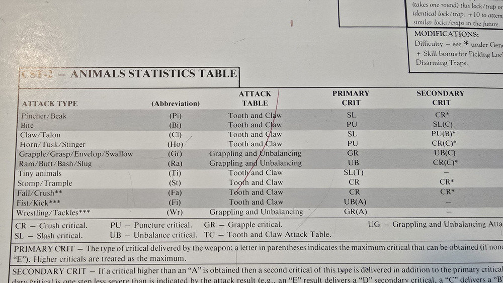 Iron Crown Enterprises, Inc. - M.E.R.P. Combat Screen/Reference Sheets - #RP8001