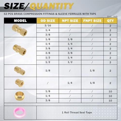 53 Pcs Brass Compression Fittings Assortment Kit, 1/8" 53Pcs Compression Kit