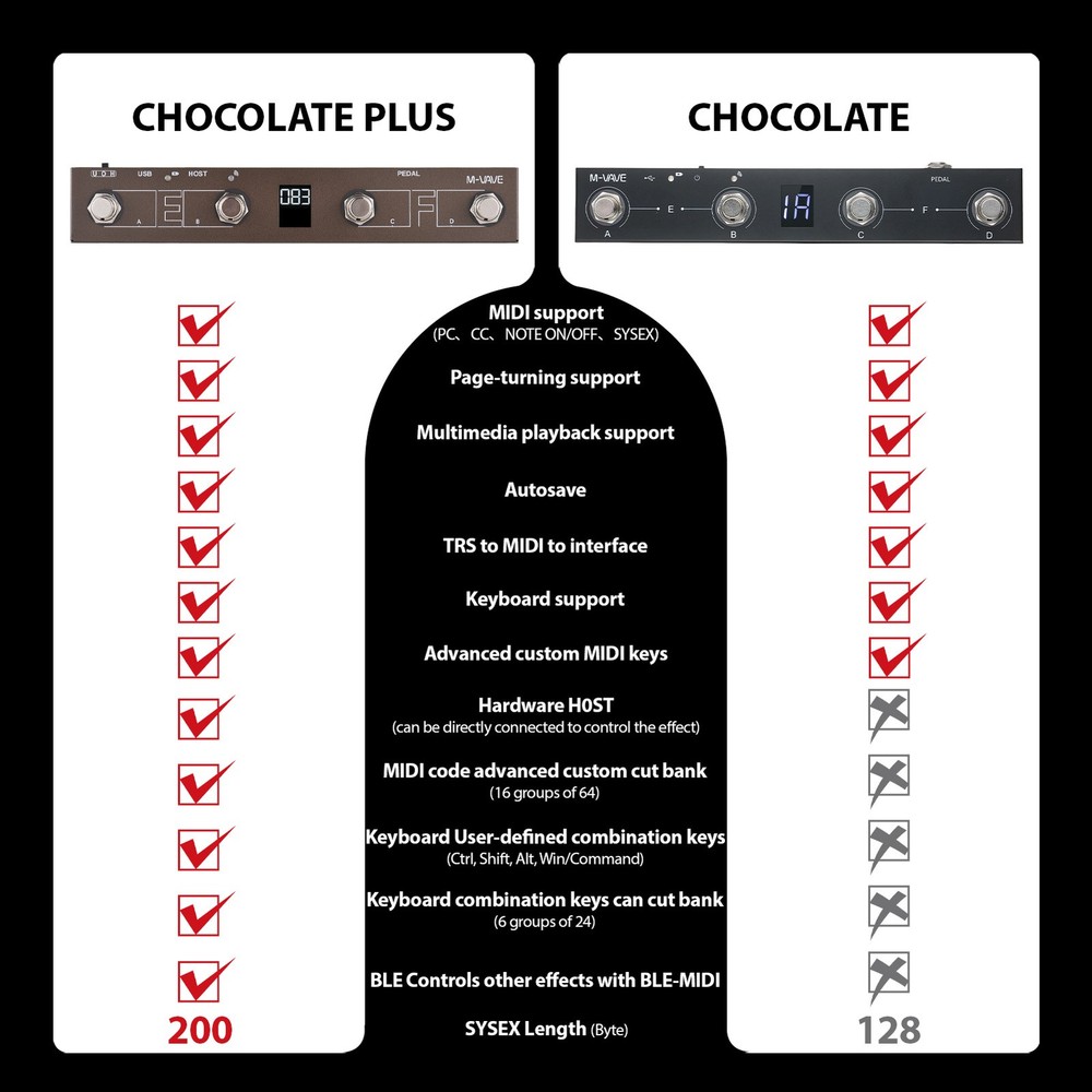 M-VAVE Wireless MIDI Controller BT MIDI Pedal Controller Intelligent APP VYSK