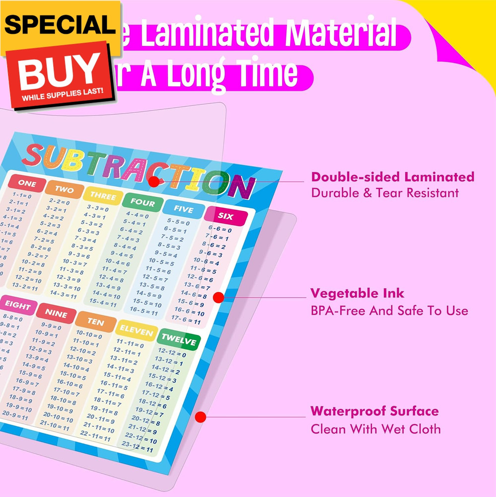 Addition and Subtraction Poster, Fully Laminated Math Table Charts, Educational