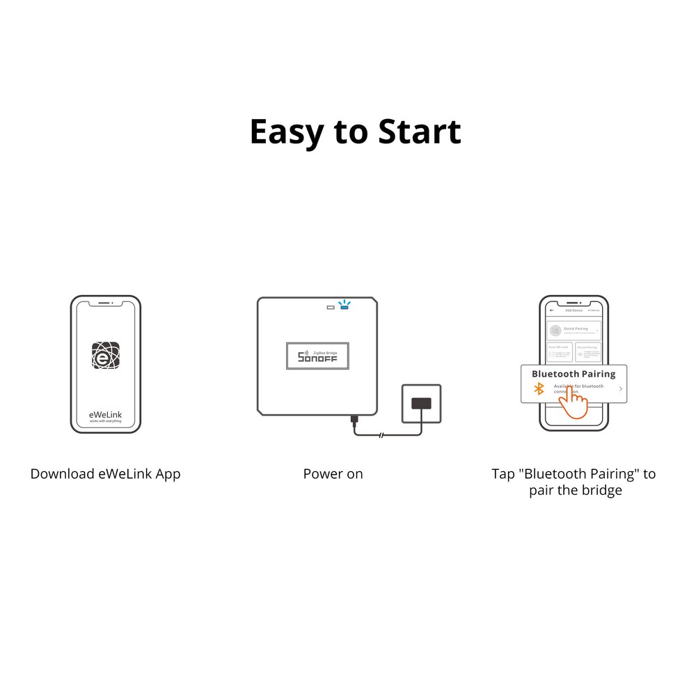 SONOFF Zigbee Bridge Pro Gateway Smart Home Hub Wi-Fi Wireless Remote Controller