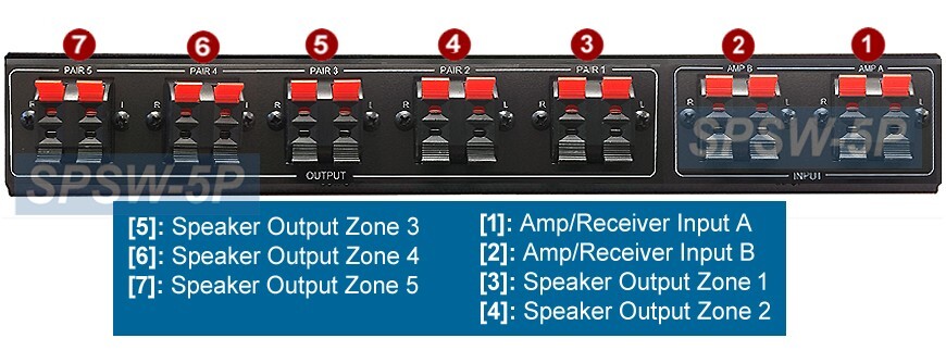 Premium 5-Zone Stereo Speaker Splitter Routing Switcher ║Zone Volume Controls