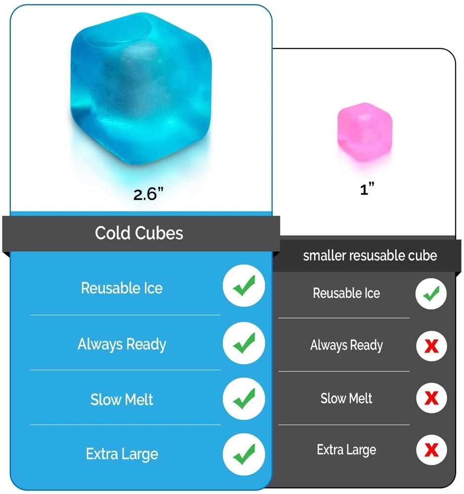 Extra Large Reusable Ice Cubes